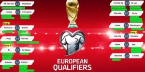 Bảng đấu wc 2022 H: Bồ Đào Nha, Hàn Quốc, Uruguay, Ghana