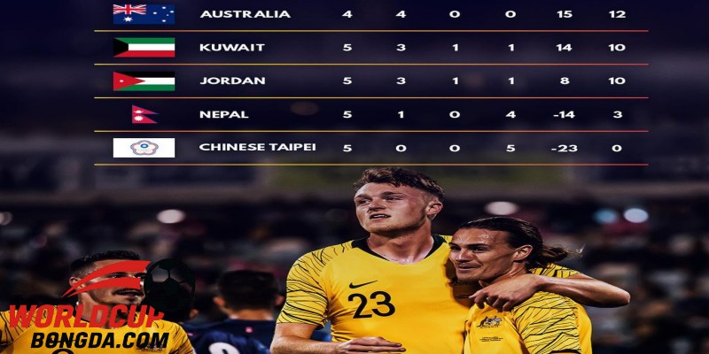 Các Loại Kèo Bóng Đá Vòng Loại World Cup