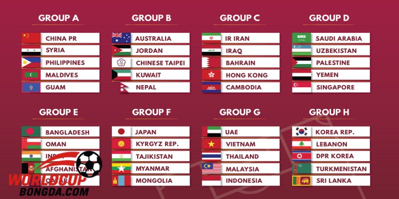 Tại Sao Việc Nắm Bắt Lịch Đá Bóng World Cup Là Quan Trọng