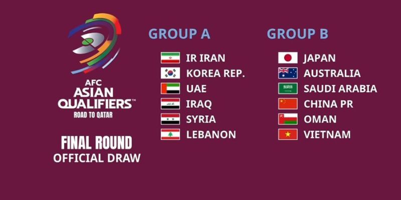 Tổng quan về vòng loại World Cup 2022 hôm nay