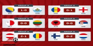Bảng Xếp Hạng Kết Quả Vòng Loại UEFA World Cup 2026