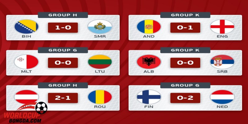 Bảng Xếp Hạng Kết Quả Vòng Loại UEFA World Cup 2026
