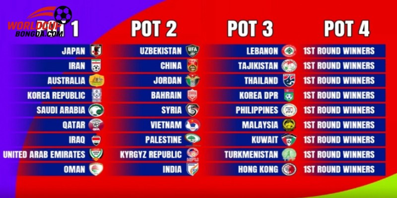 Cách Chia Bảng và Thể Thức Vòng Loại UEFA 2026