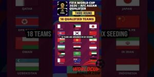 Danh Sách Các Đội Tuyển Tham Gia Playoff Nội Bộ AFC