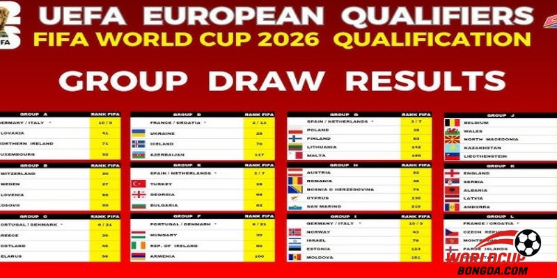 Danh Sách Các Đội Tuyển Tiềm Năng Phải Tham Gia Vòng Play-Off