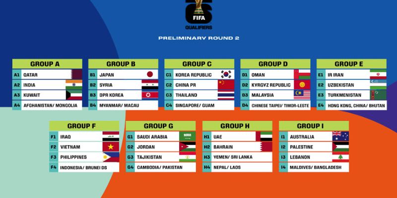 lịch thi đấu vòng loại world cup 2026