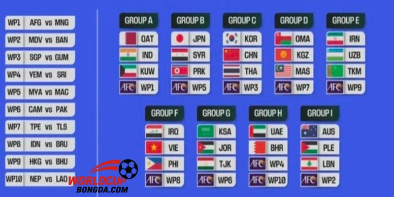 Thách Thức Và Cơ Hội Đối Với Các Đội Tham Gia Playoff