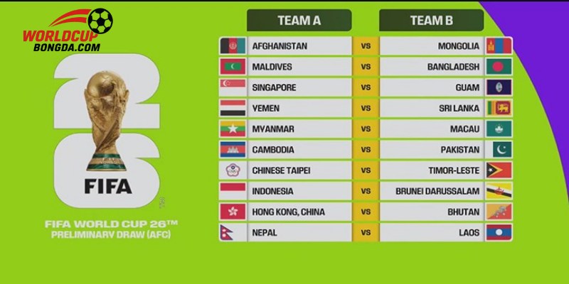 Tổng Quan Về Vòng Loại UEFA World Cup 2026