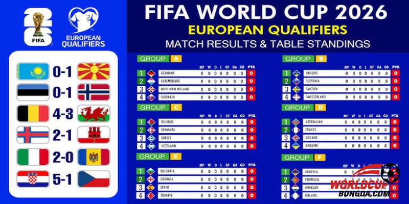Kết Quả Vòng Loại World Cup 2026 Hôm Nay: Những Trận Đấu Nổi Bật