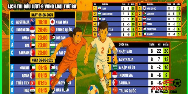 Lịch vòng loại World Cup 2026 khu vực châu Á theo giờ Việt Nam