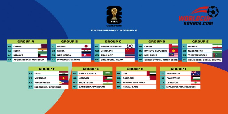 Tổng Quan Về Thể Thức Vòng Bảng World Cup 2026